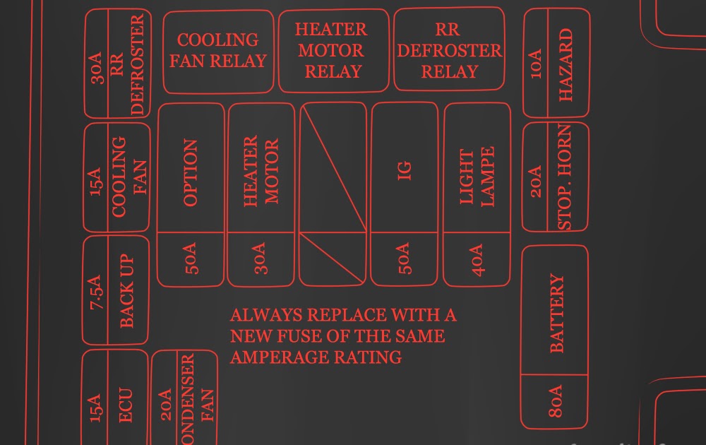 Perodua Kenari Fuse Box Diagram - H Liga MX