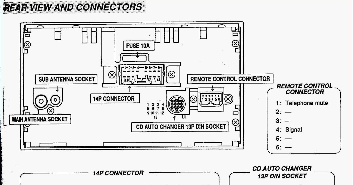 Wiring Harness 2003 Toyota Sequoia Jbl Stereo Wiring Diagram - Wiring