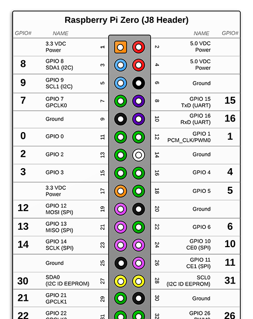 Raspberry Pi Zero Pinout Pdf - Raspberry