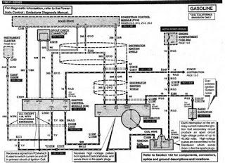 2003 Ford F150 Wiring Diagram - Wiring Schema