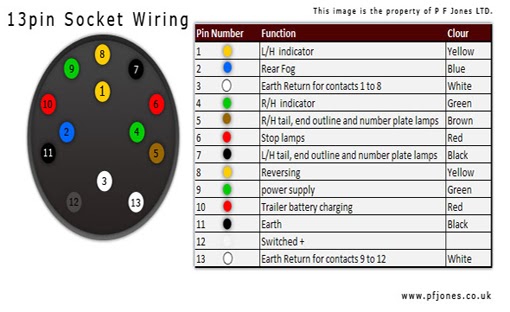 Elddis 13 Pin Wiring Diagram - Understanding the Leisure Battery