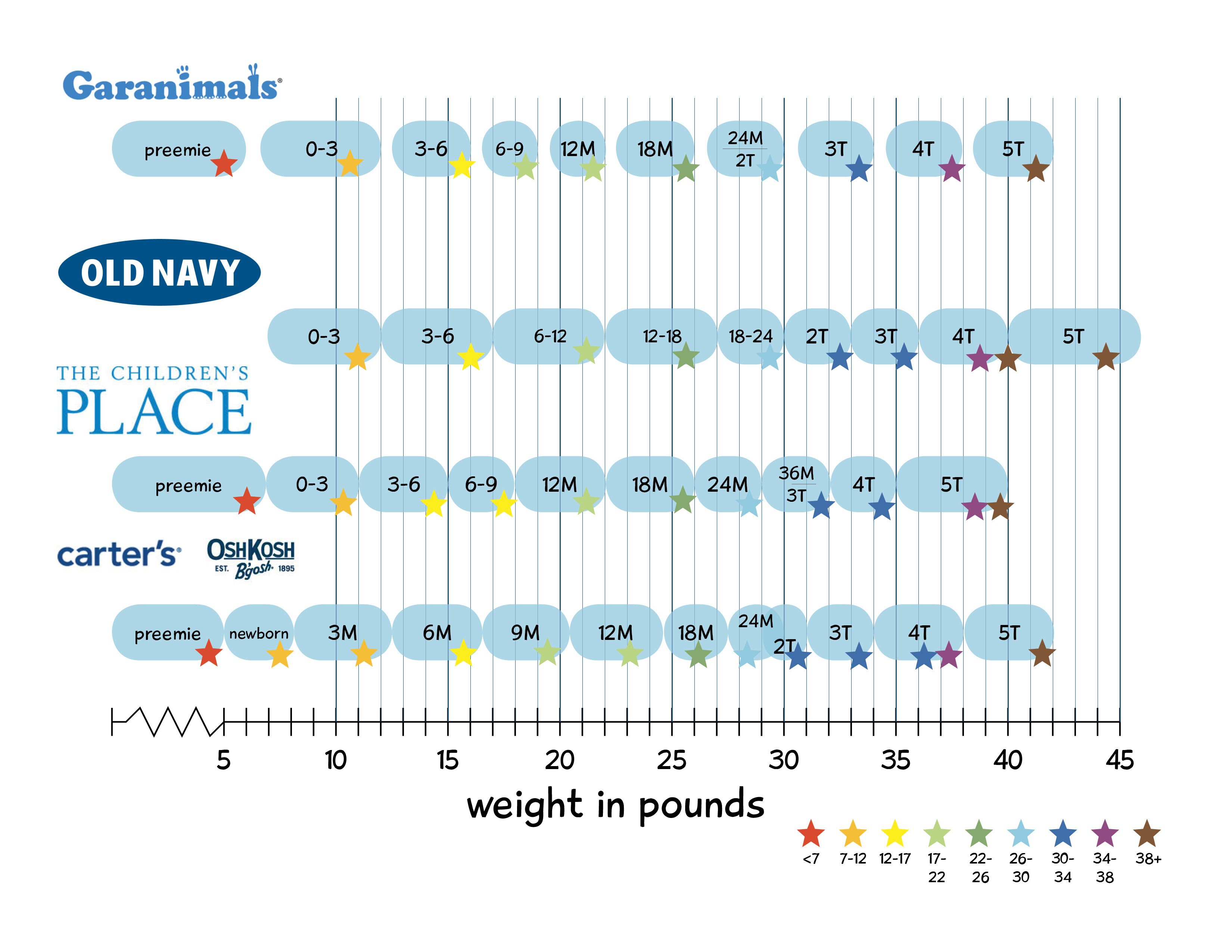 Childrens Place Size Chart For Boys