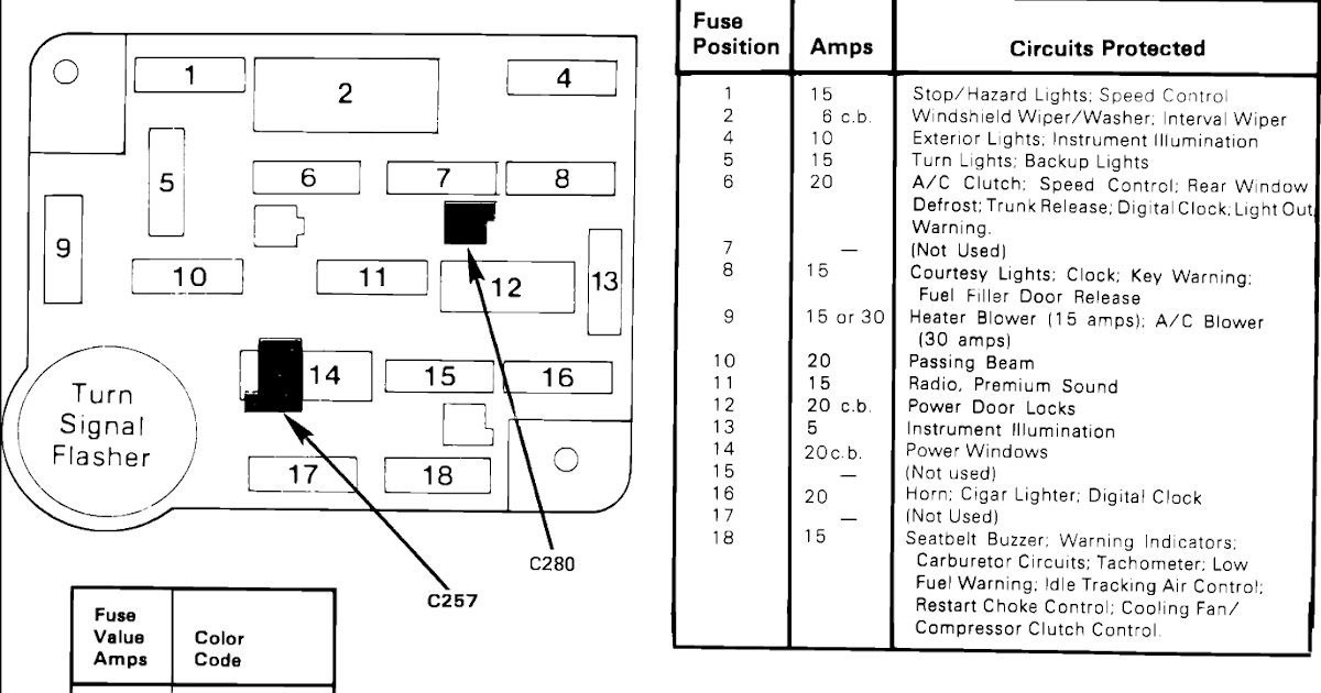 1986 Mustang Fuse Box Diagram - Wiring Diagram Schema