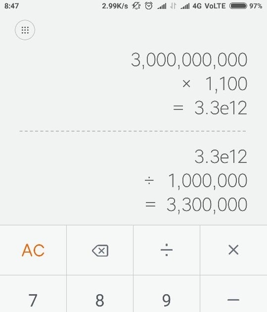 How Much Money Did Despacito Make 2021 Disidencia Sin Animo De Lucro