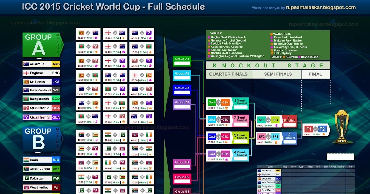 2022 Fifa World Cup Schedule Pdf
