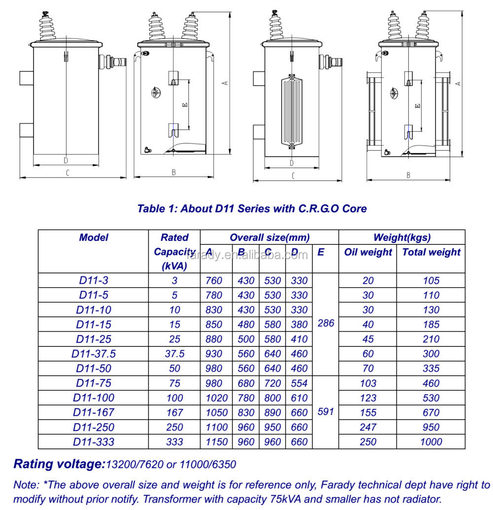 20 New Single Phase 480 Volt Wiring Diagram