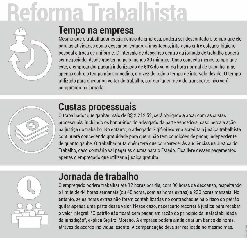 Pedido De Demissao Reforma Trabalhista 2018 - Quotes About a