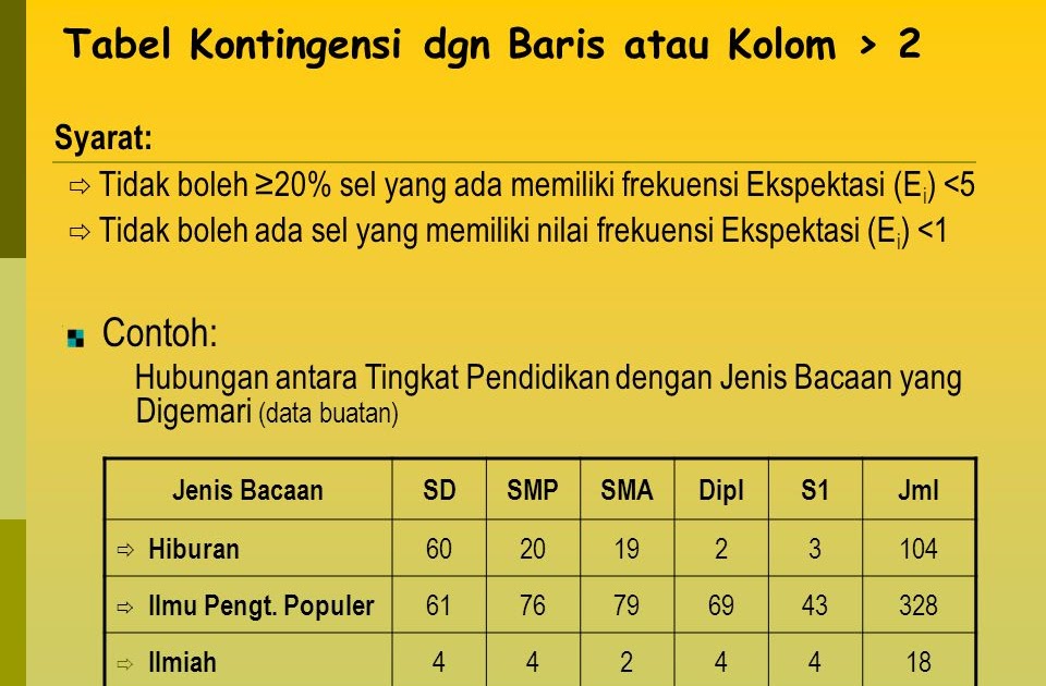 Contoh Soal Dan Jawaban Tabel Kontingensi Jawaban Buku