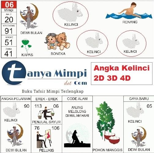 36 Kode mimpi sgp