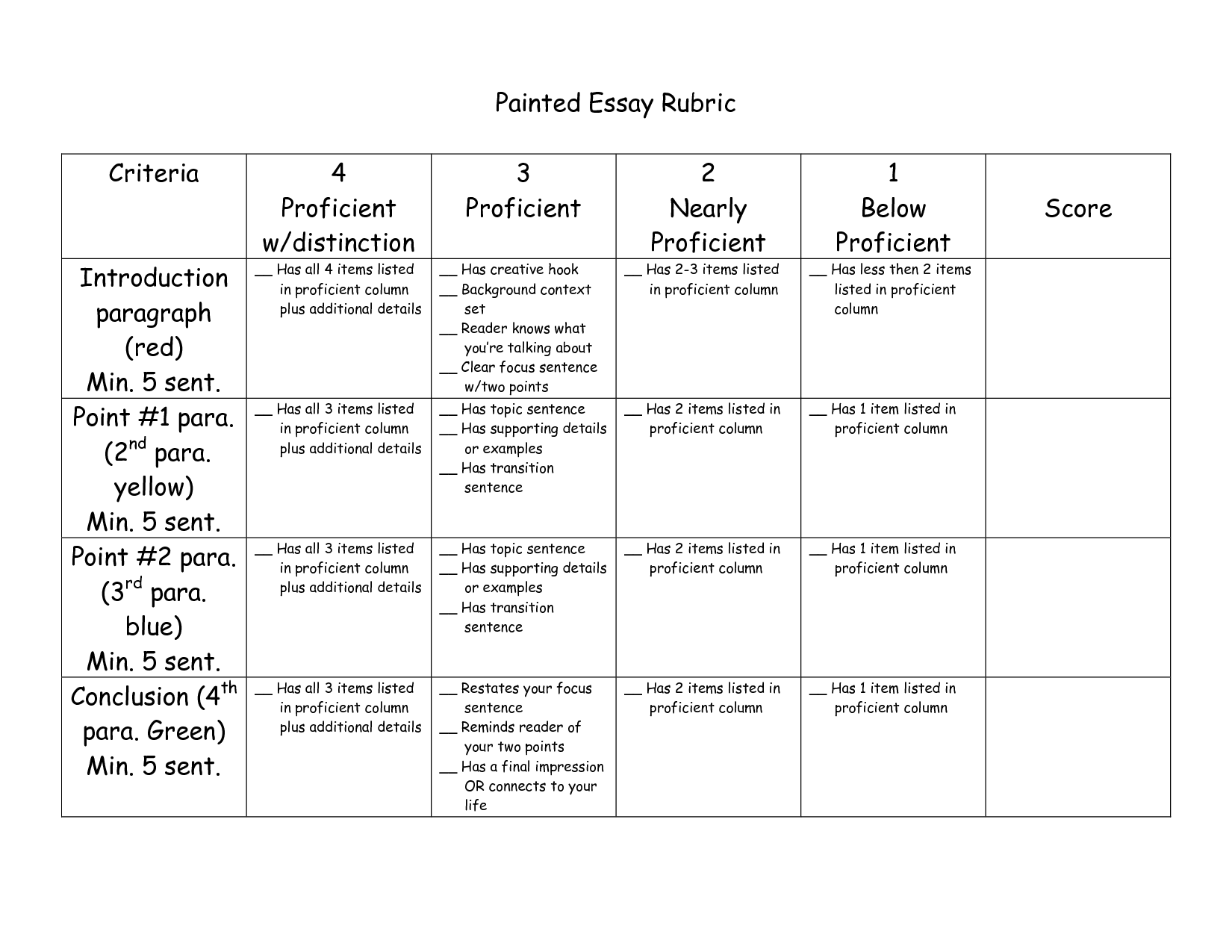 grading an essay criteria