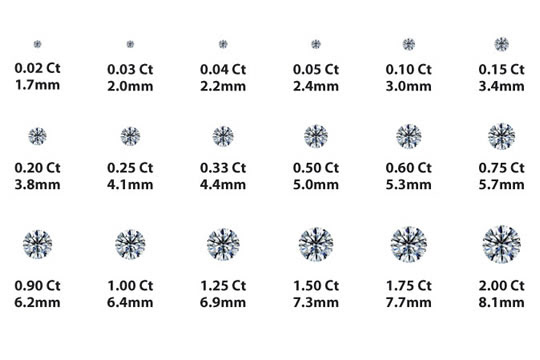 4cs Chart