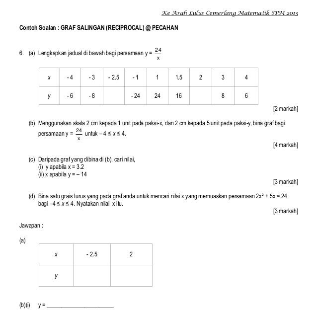 Contoh Soalan Matematik Graf Fungsi - Contoh Moo