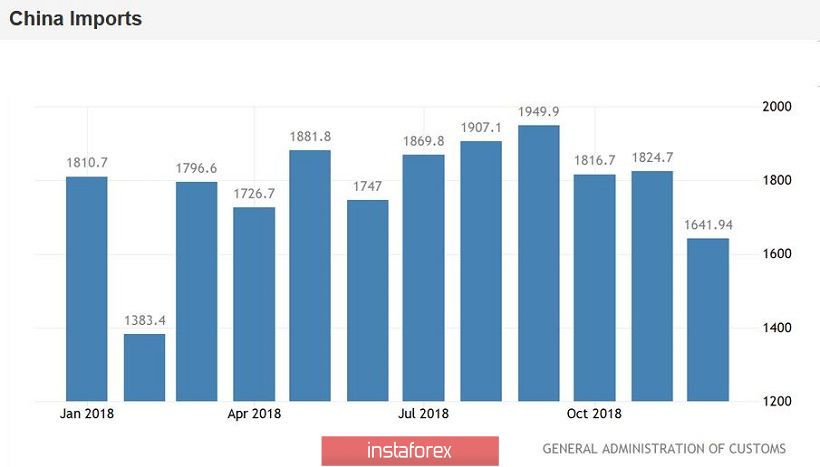 Exchange Rates 15.01.2019 analysis