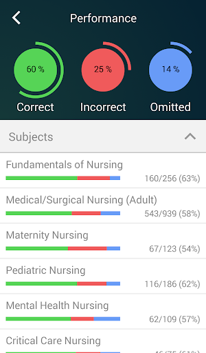 免費下載教育APP|UWorld NCLEX app開箱文|APP開箱王