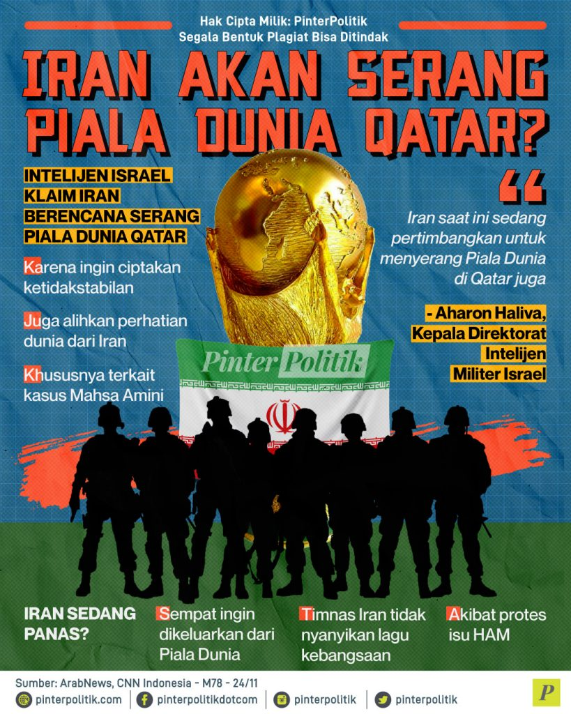 Iran Akan Serang Piala Dunia Qatar