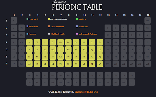 Advanced Periodic Table