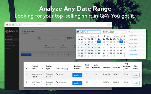 Merch Advanced Analytics