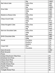 Rishika's Sweet Temptations menu 5