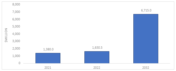 NGS Informatics Market