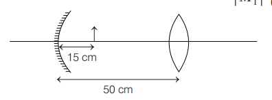 Image formation by concave mirror