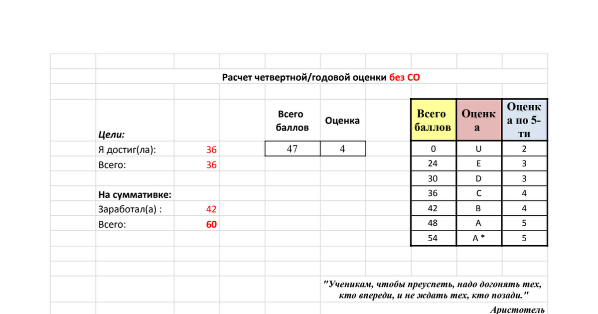 Сколько баллов за четверть. Калькулятор оценок за четверть. Расчёт оценок за четверть. Как посчитать оценку за четверть.