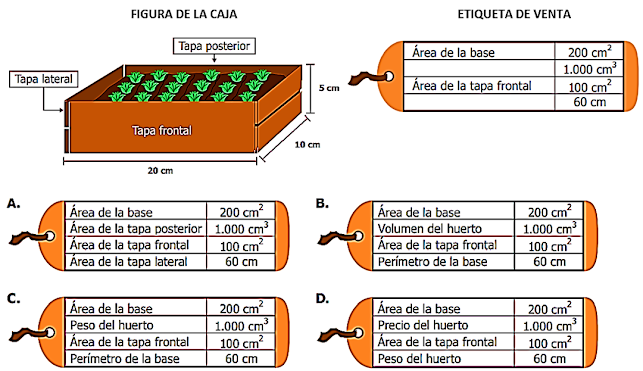 ¿Cuál de las etiquetas propuestas, muestra correctamente la información completa de la etiqueta?