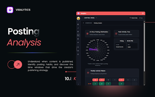 Viralytics | Content Insights Tool for Instagram screenshot 4