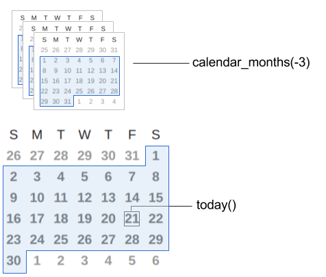 calendar_months(-3)