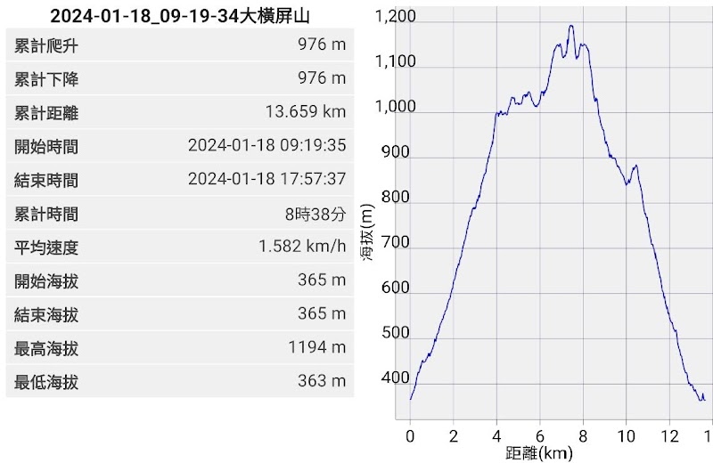 2024_南投～大橫屏山 大O縱**