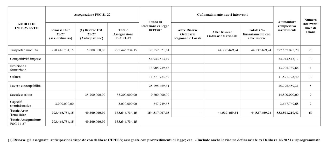 Accordo di Coesione Regione Marche