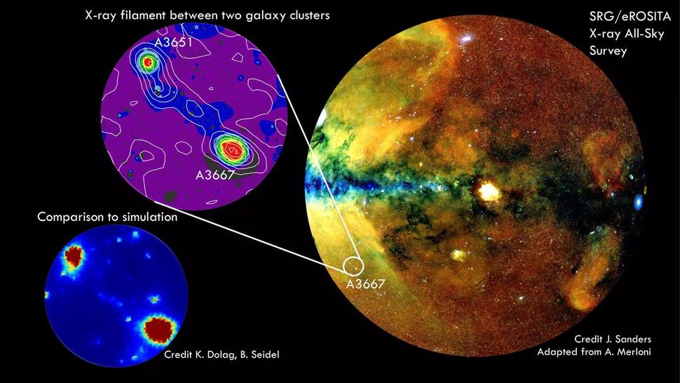 Uma imagem de raios X da eROSITA com imagem de dois aglomerados de galáxias separados por mais de 42 milhões de anos-luz.