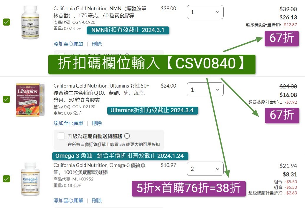 折扣碼欄位輸入 CSV0840
California Gold Nutrition, NMN 67折 
California Gold Nutrition, Ultamins  67折 
California Gold Nutrition, Omega-3 優質魚油，100 粒魚明膠軟凝膠  組合半價優惠5折×首購5折=38折 