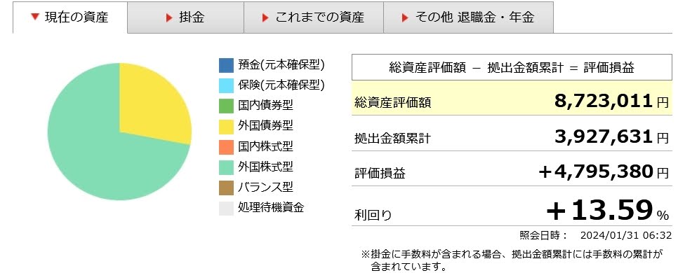 ココ夫の企業型確定拠出年金の資産状況実績