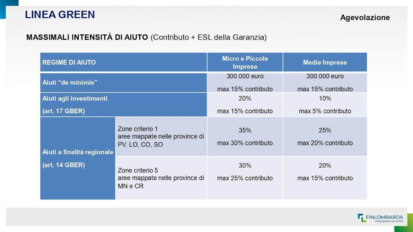 Credit: Massimiliano Ambrosecchia, Responsabile Ufficio Prodotti Agevolati Finlombarda