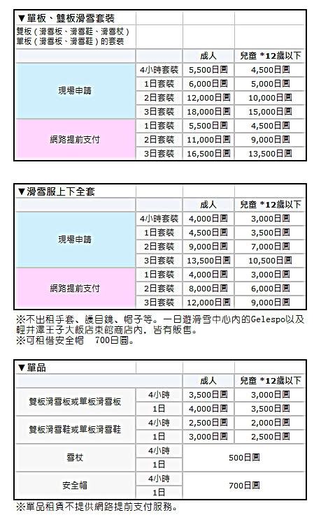 [輕井澤滑雪行] 王子飯店滑雪場~初學者&小孩滑雪天堂~玩不