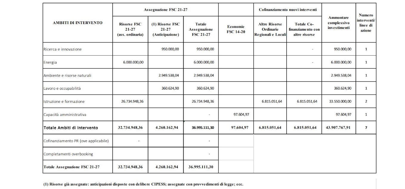 Accordo di Coesione Regione Valle d'Aosta