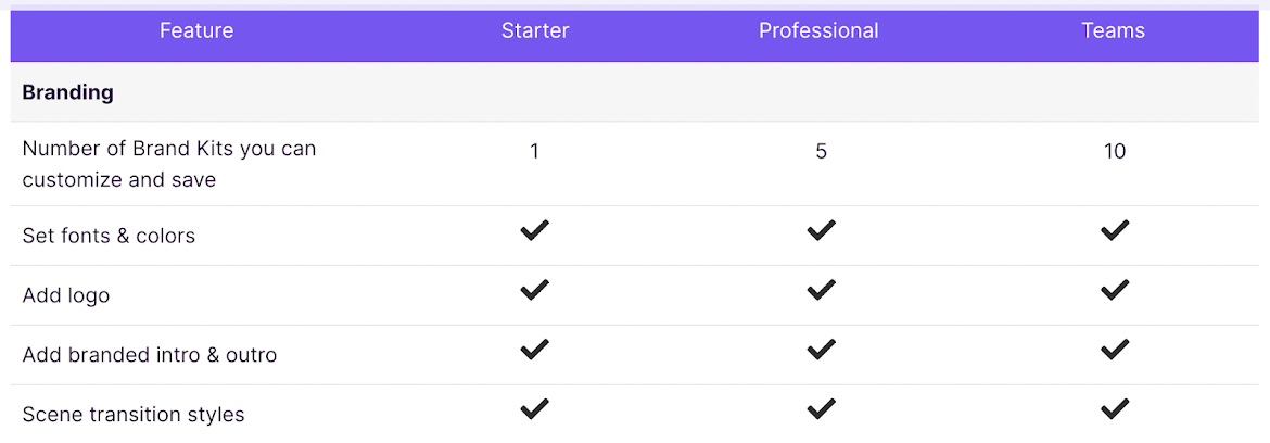 Pictory Ai - pictory pricing compare plans