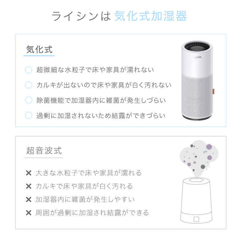 LS-AIRMXA3