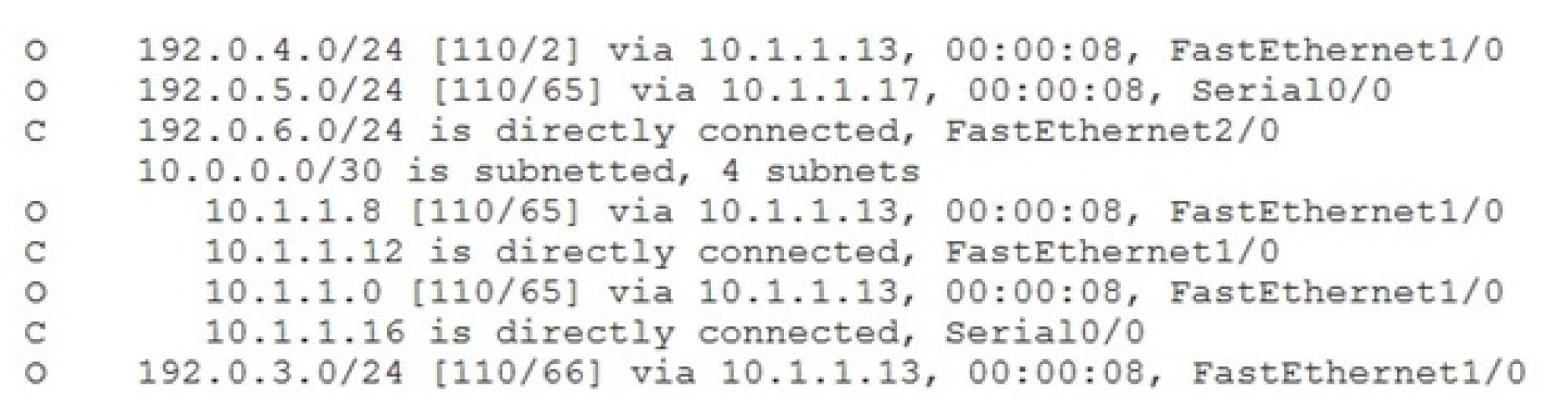 You issue the show ip route command on RouterE and receive the following output.