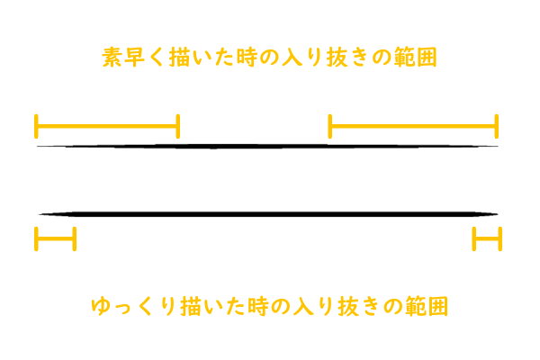 クリスタ：速度による入り抜き