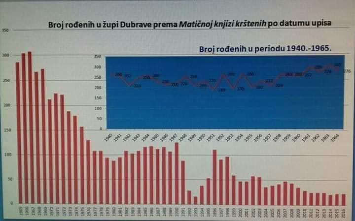 Statistika upe Dubrave za 2020 godinu: ACtC-3c2d5J2-KxM0o38b3FePmqaSJMkkDdlAmJrTRuTu_FFv7RWXoHCVtQS_dQdKENxJCkPMEHL5YxVNCI-7vpDadauf2MQ6XUfcjo1e0yLNOp2lNVmncEYHiP1cWKQr4hyO-H5o_qW9wdISP0P8BmgPeSt=w720-h449-no?authuser=0