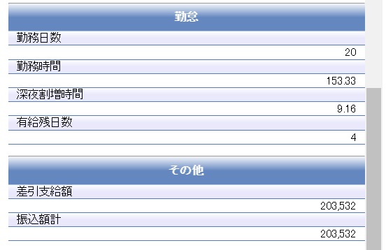 2021年3月支給給料明細②