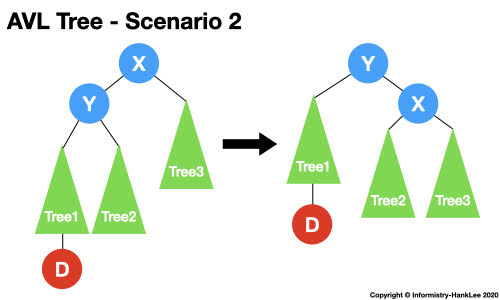 AVL-Tree-Scenario-2-1