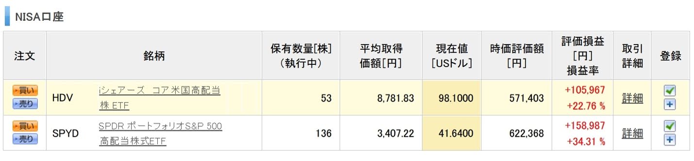 一般NISA
口座状況：高配当ETFの部