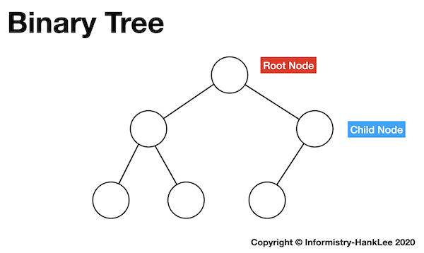 Binary Tree