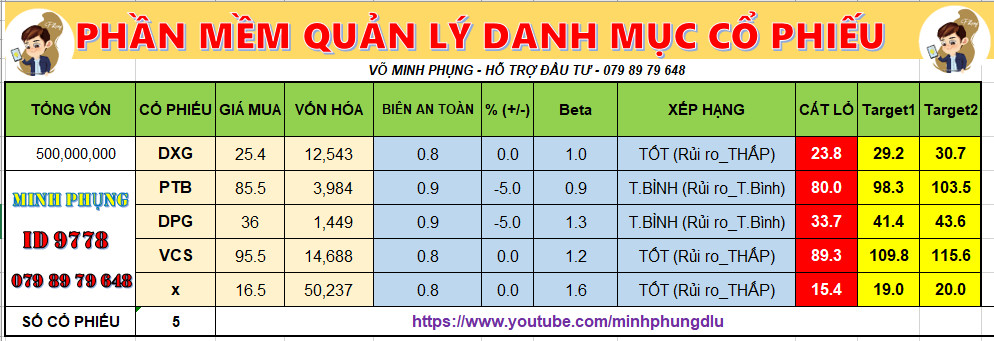 Phần mềm quản lý danh mục chứng khoán