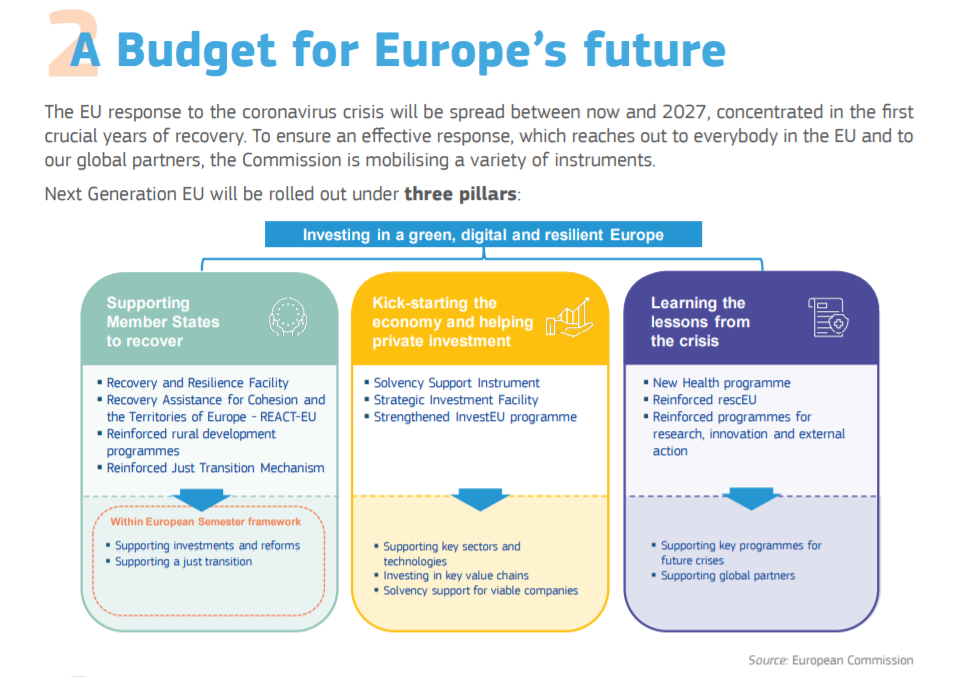 Bilancio UE - Copyright: European Commission