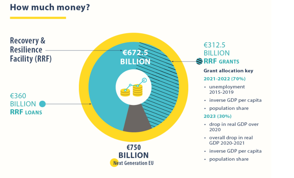Recovery and resilience facility - Photo credit: European Council