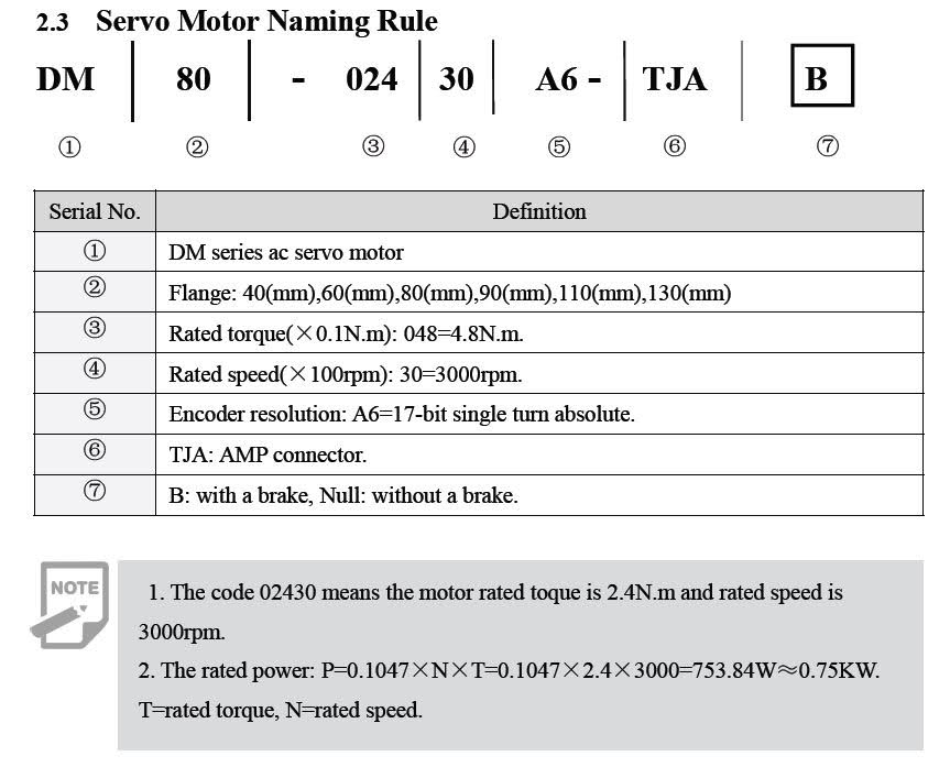 1.0KWECO Servo Motor P100S