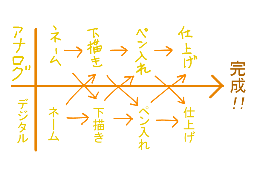 漫画制作をアナログからクリスタに移行して感じた13の違い 山本電卓のマンガweb